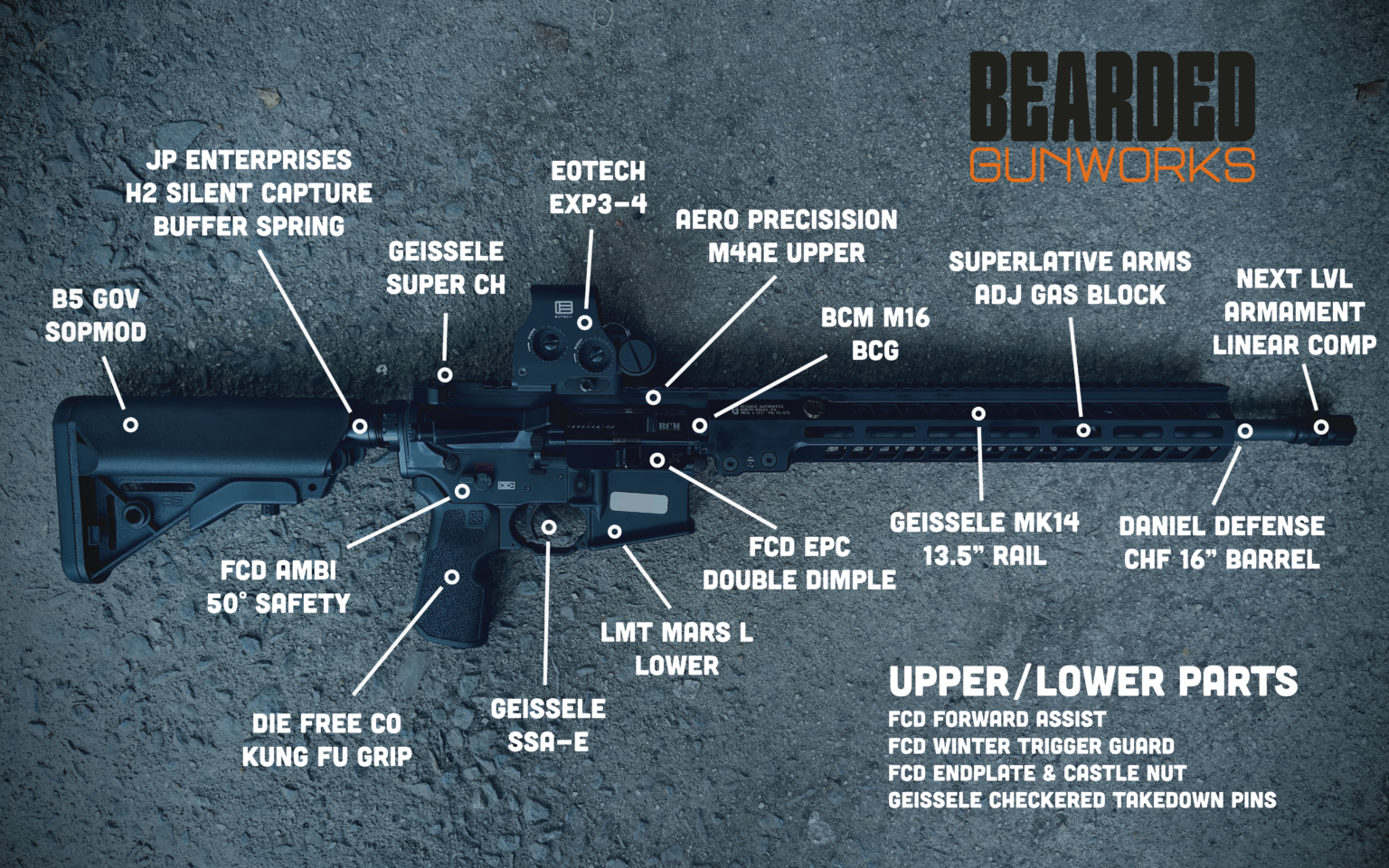 Custom Premium Black Rifle build by Bearded Gunworks